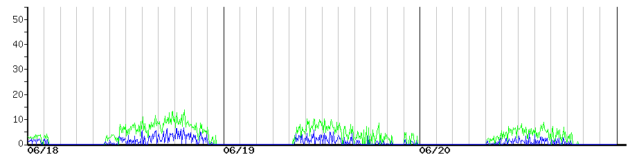 image graph