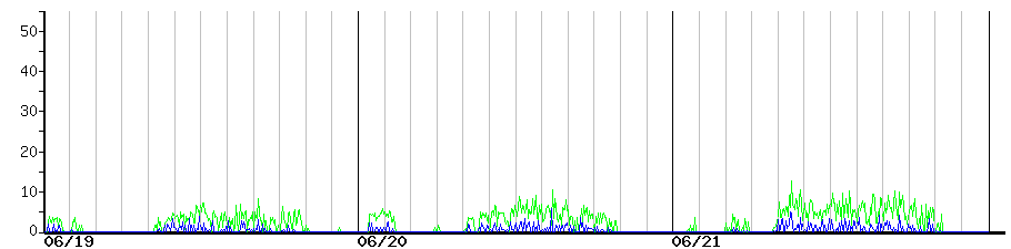 image graph