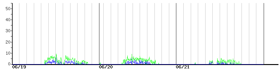 image graph