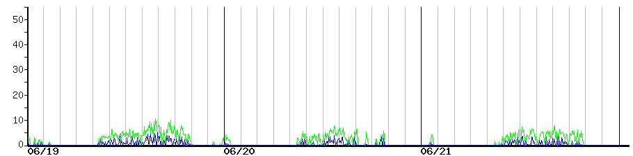 image graph