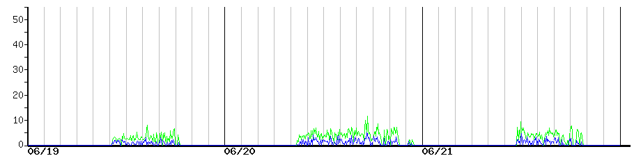 image graph