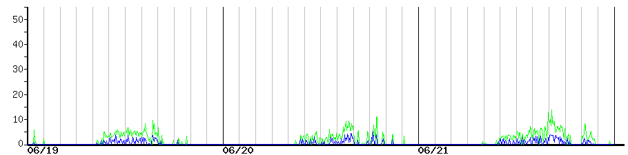 image graph
