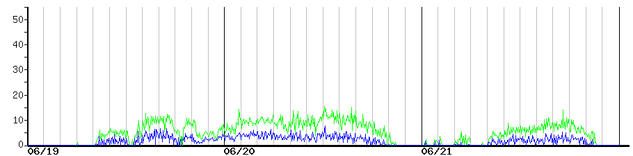 image graph