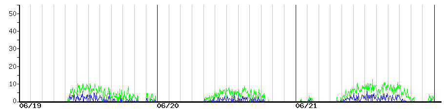 image graph