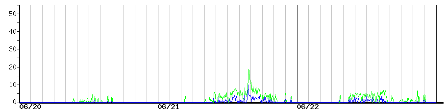 image graph