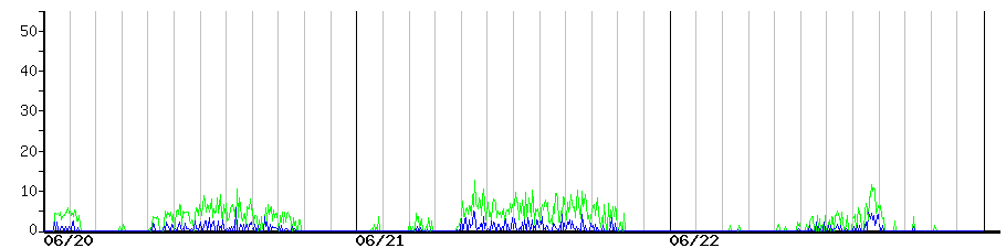 image graph