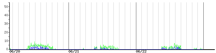 image graph