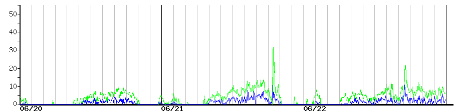 image graph