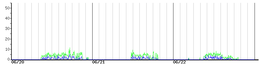 image graph