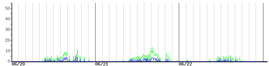 image graph