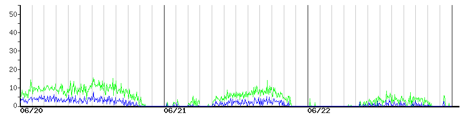image graph