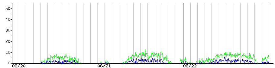 image graph