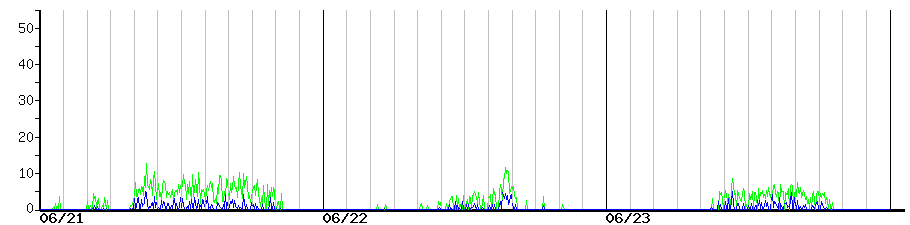 image graph