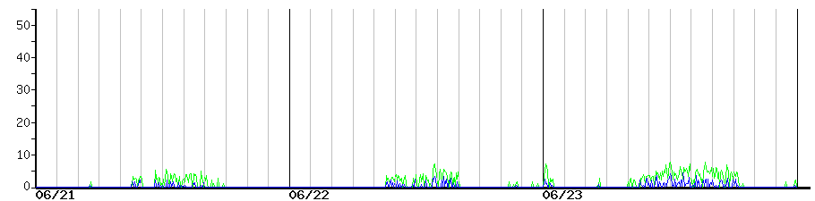 image graph