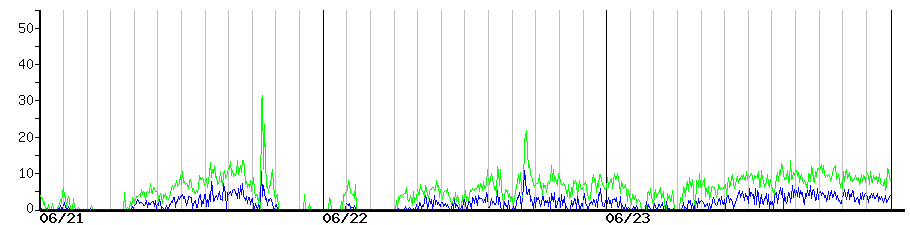 image graph
