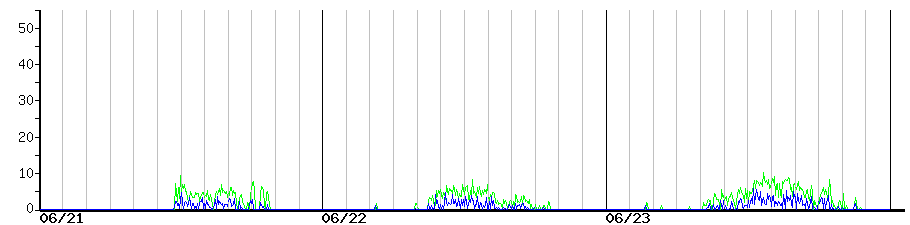 image graph