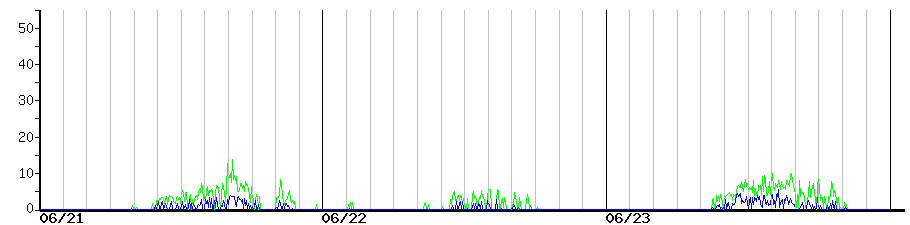 image graph