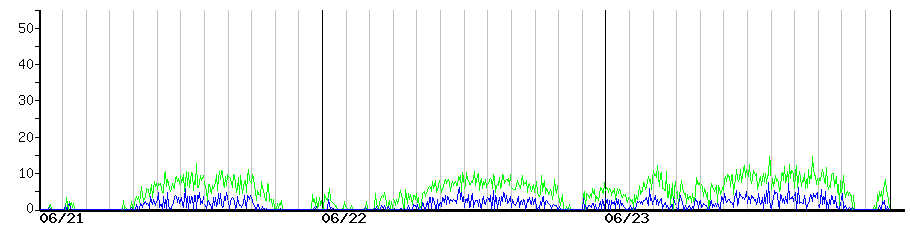 image graph