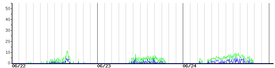 image graph