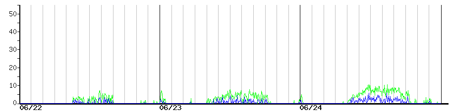 image graph
