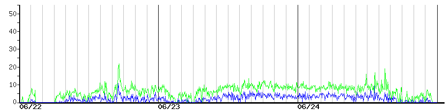 image graph