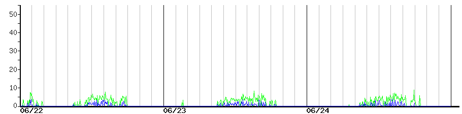 image graph