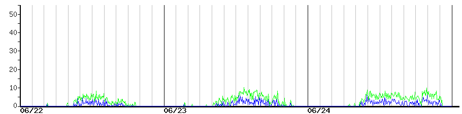 image graph