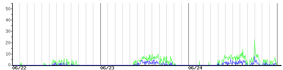image graph