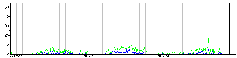 image graph