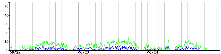 image graph