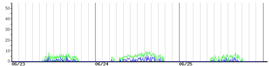 image graph