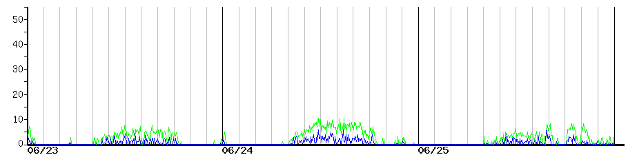 image graph