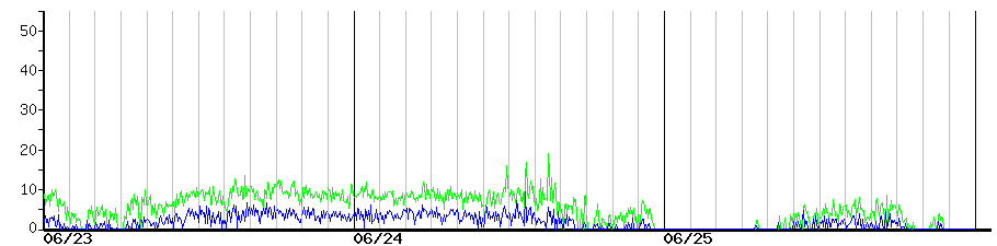image graph