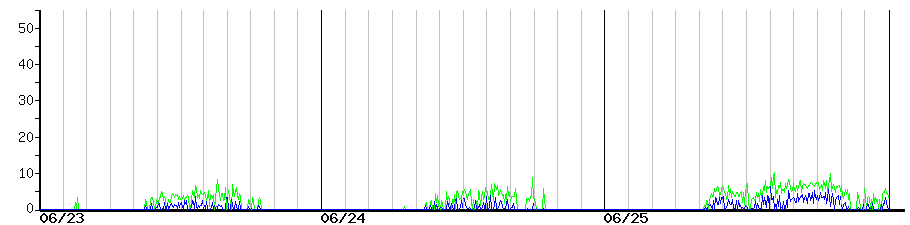 image graph