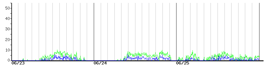 image graph