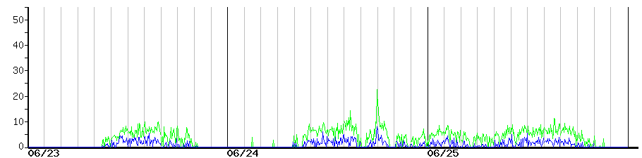 image graph