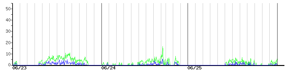 image graph