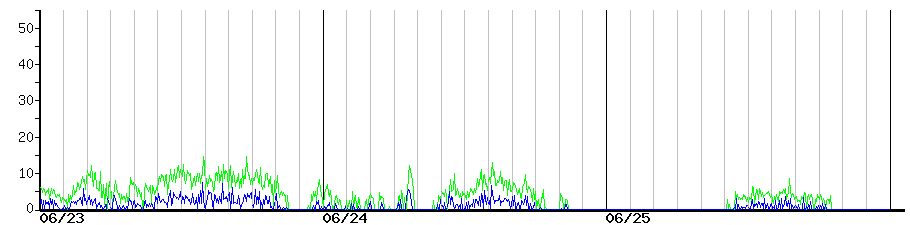 image graph