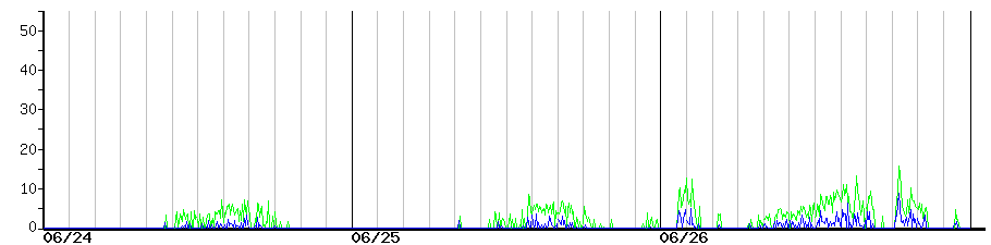 image graph