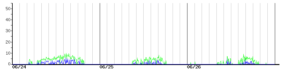 image graph