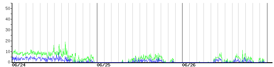 image graph