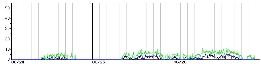 image graph