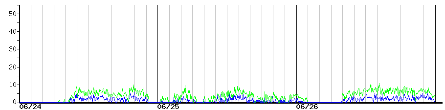 image graph
