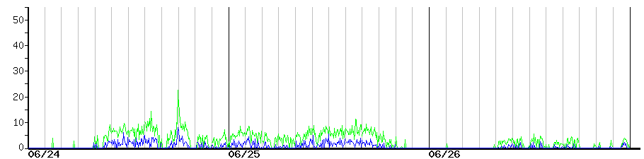 image graph