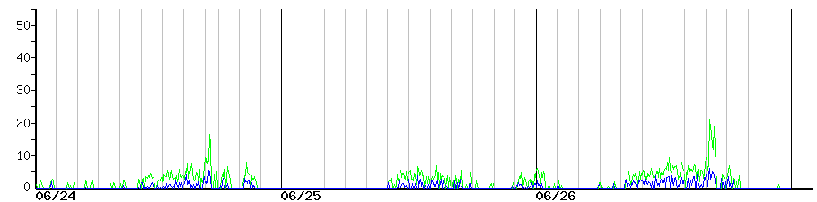 image graph