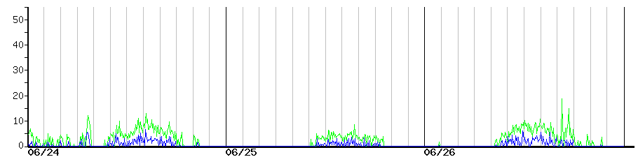 image graph