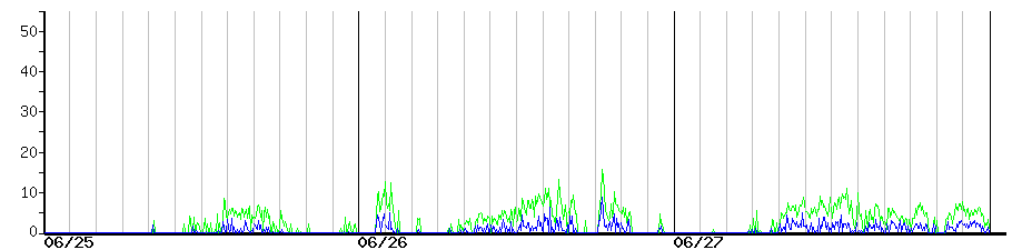 image graph