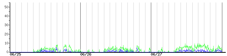 image graph