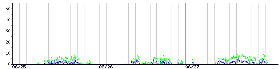 image graph