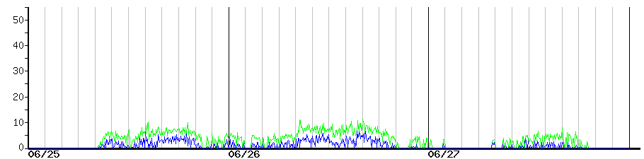 image graph